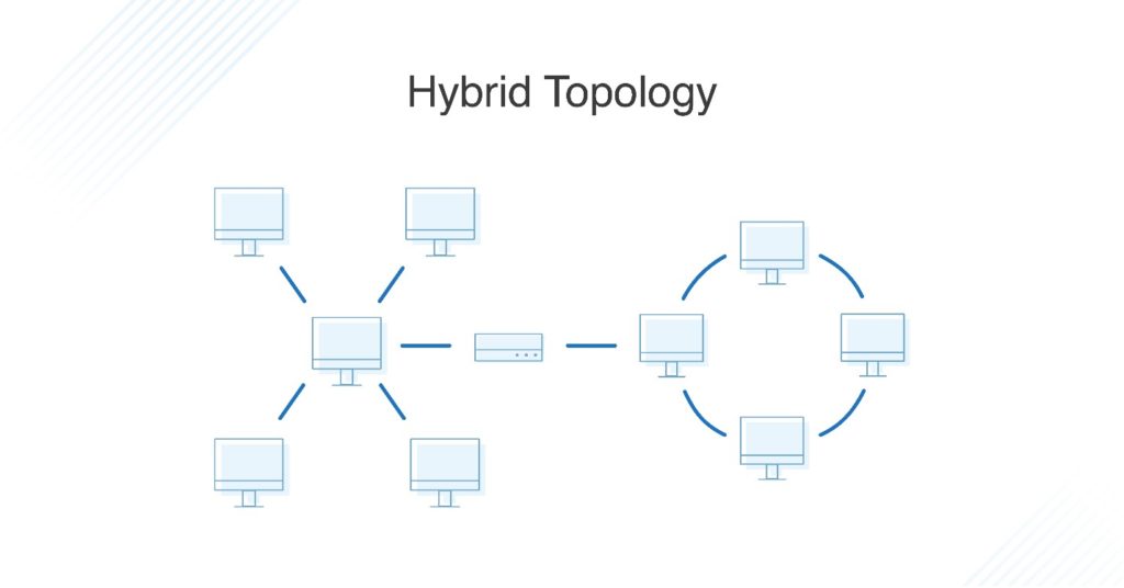 Hybrid Topology