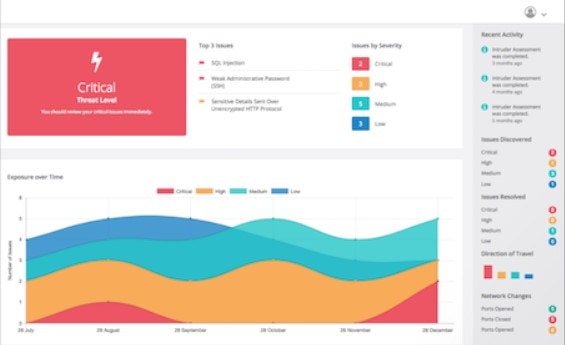 Intruder Vulnerability Scanner