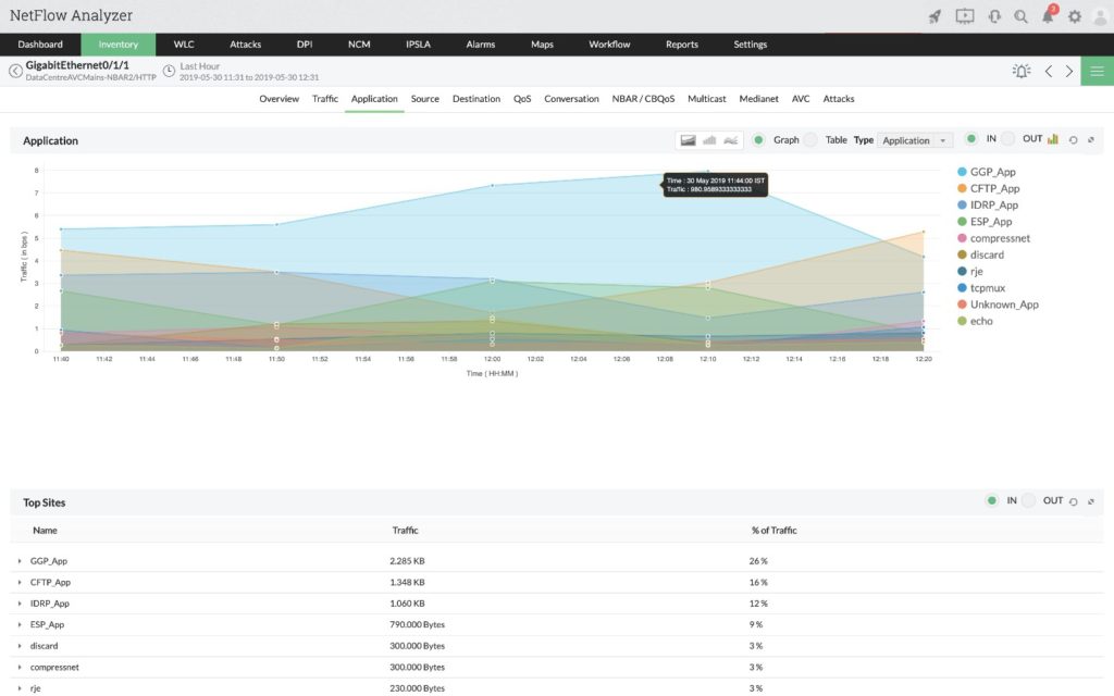 ManageEngine NetFlow Analyzer