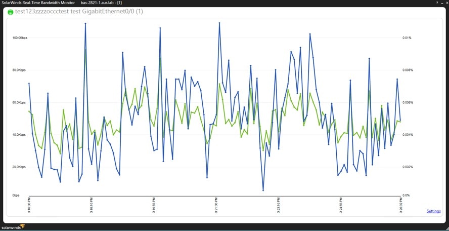 Network Analyzer & Bandwidth Monitoring Bundle