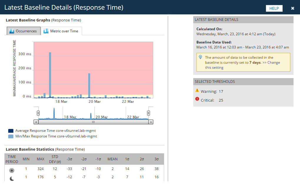 Network Bandwidth Chart