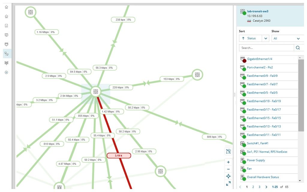 Network Bandwidth Chart