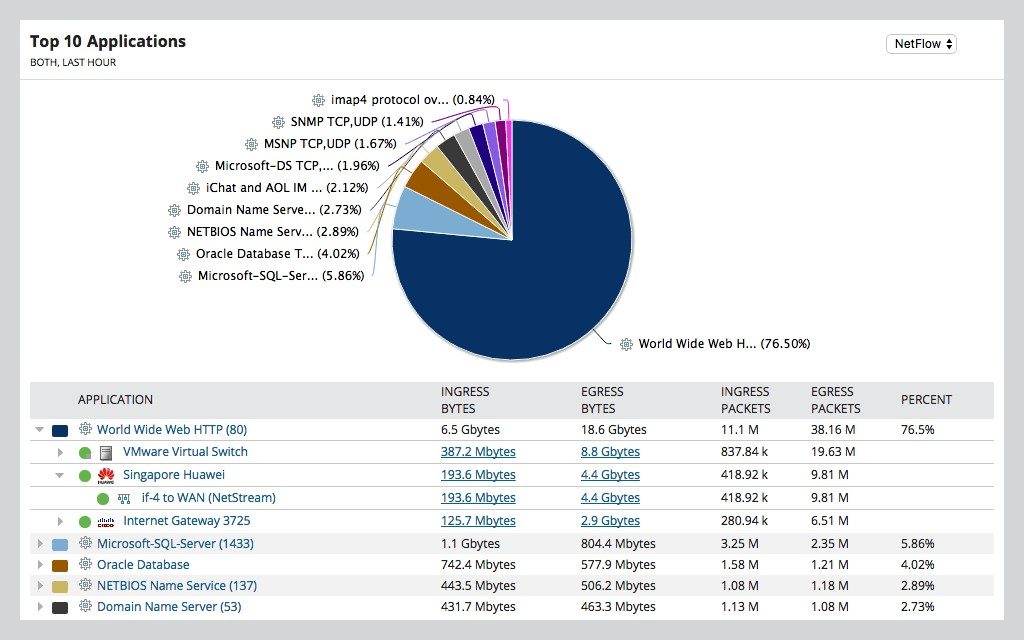 Network Bandwidth Analyzer Pack (2)