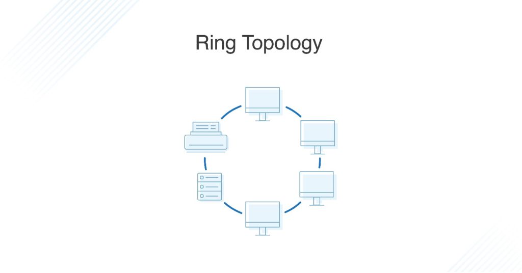 Basic Ring Network Topology Diagram | Creately