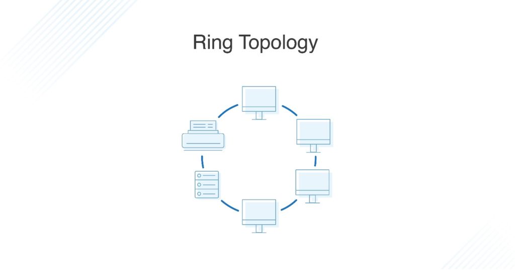 Ring Topology - NETWORK ENCYCLOPEDIA