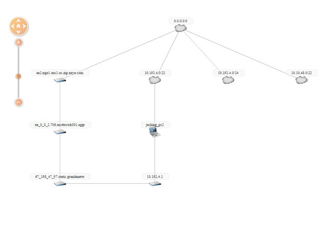 Spiceworks