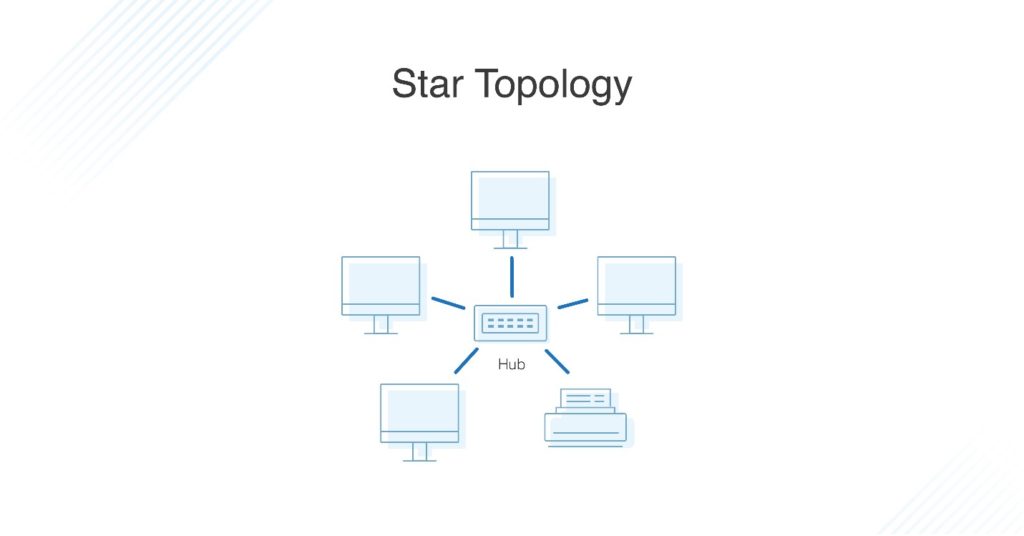 Star Topology