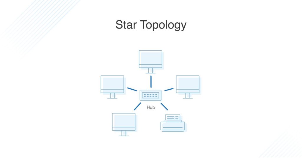 Network Topology Chart