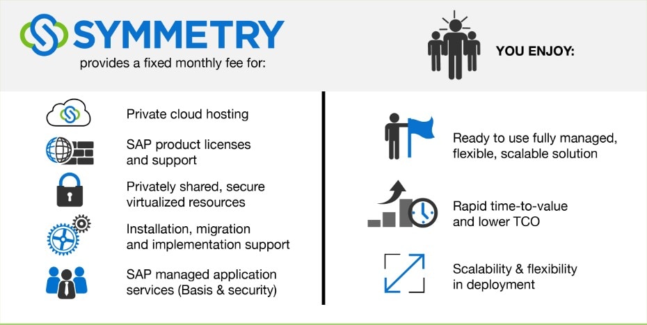 Symmetry SAP Access Control Suite
