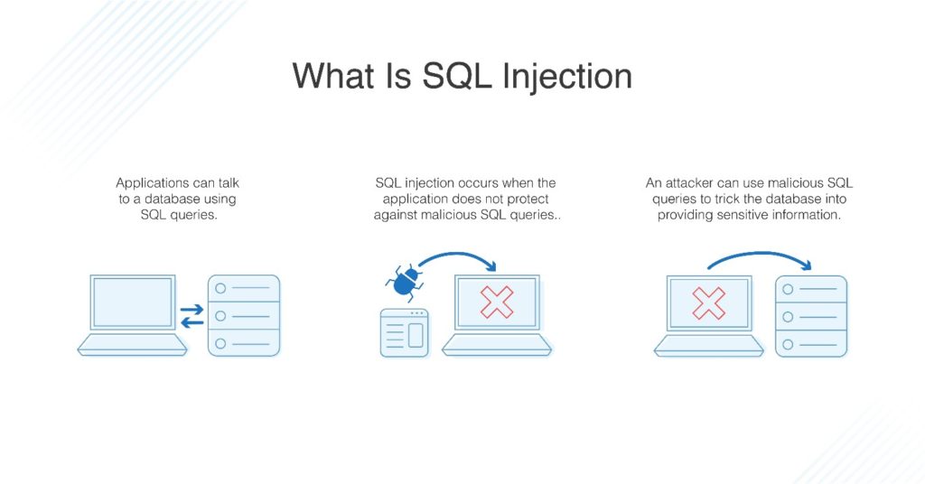 What are Injection attacks, and how to prevent them?