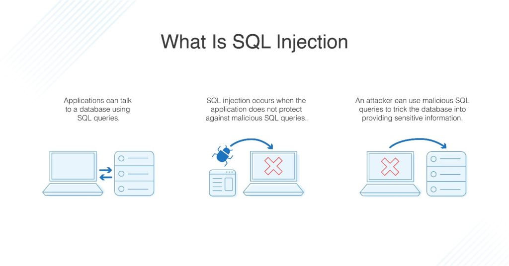 SQL Injection