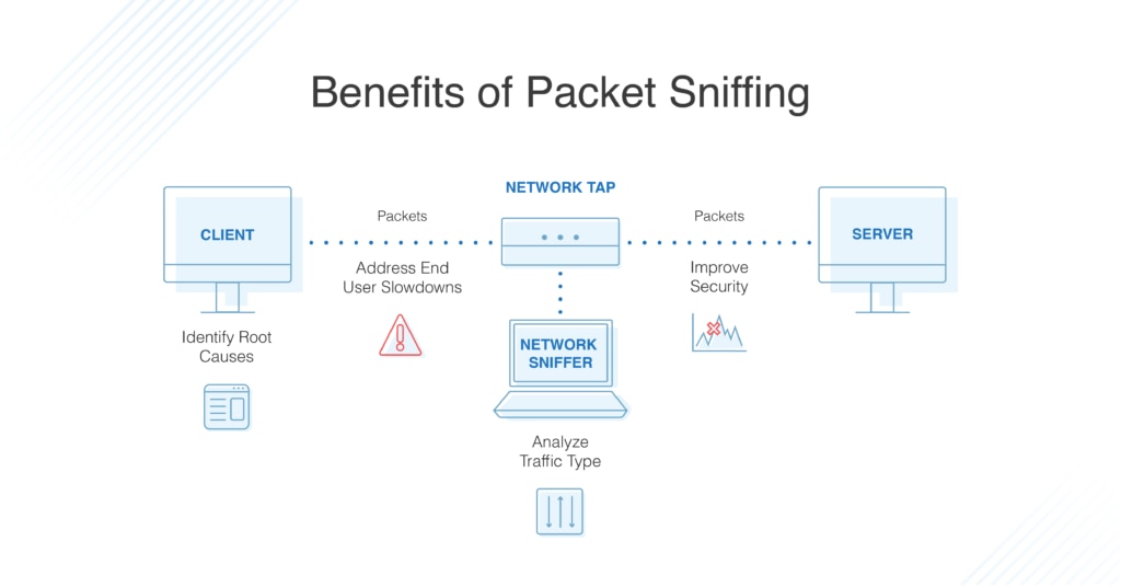 10 Best Packet Sniffers - Comparison and Tips - DNSstuff