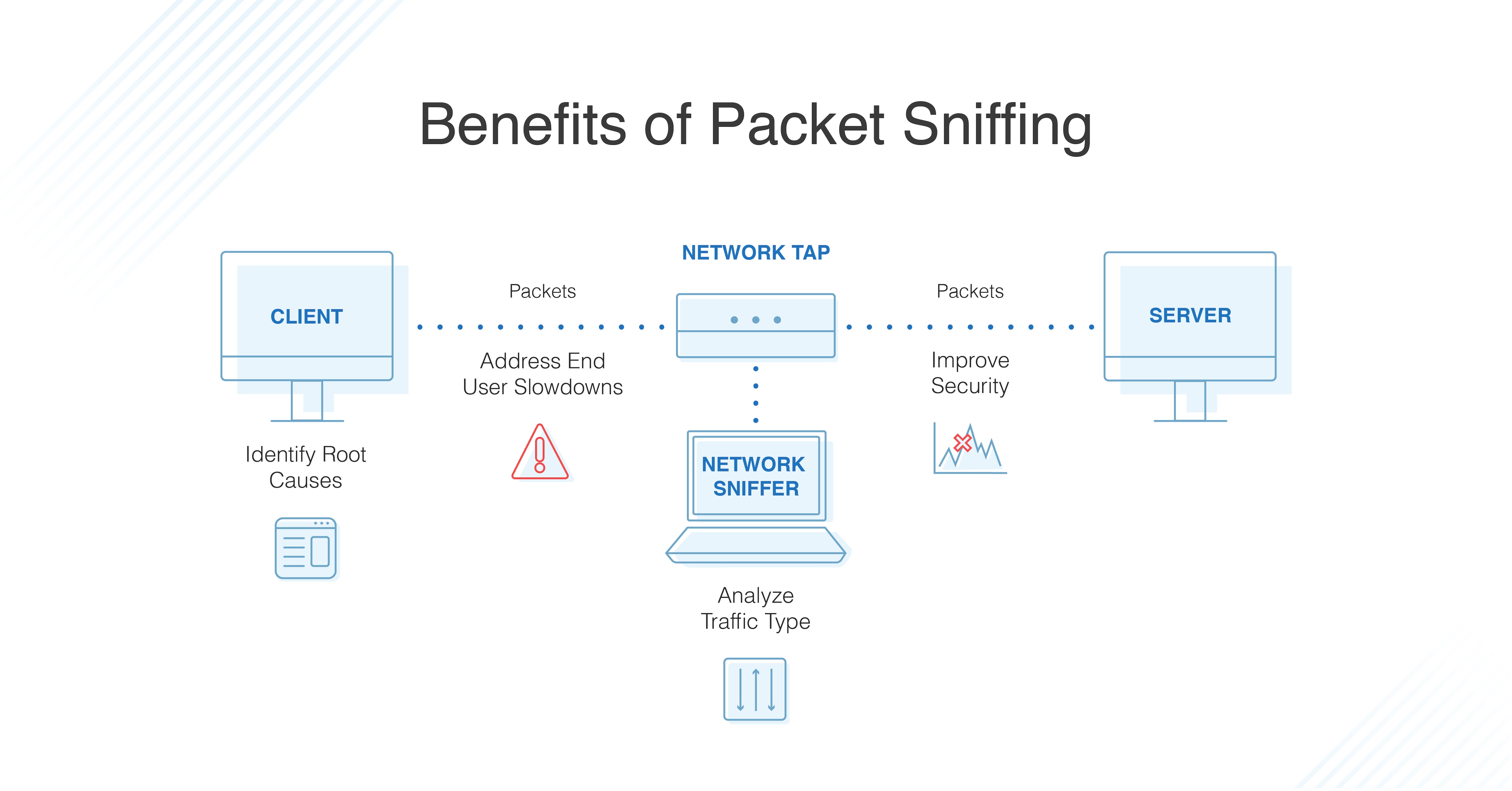 PACKET-SNIFFER Calculation tool