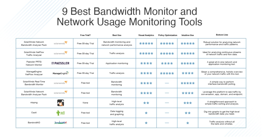 best bandwidth monitor tools