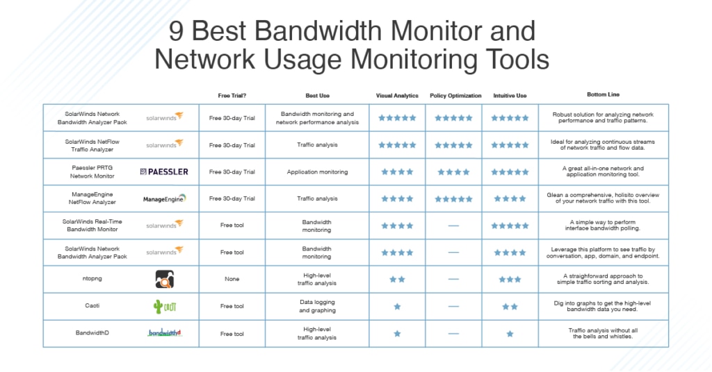 free internet usage monitor app pc