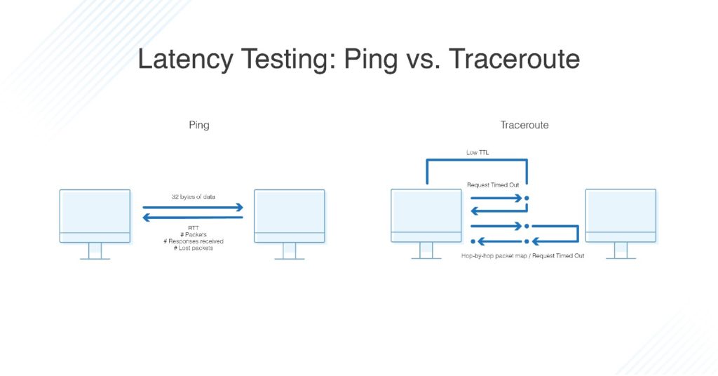 latency testing Ping vs Traceroute