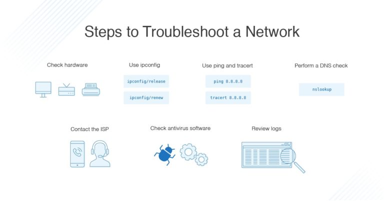 how to troubleshoot network connection issues
