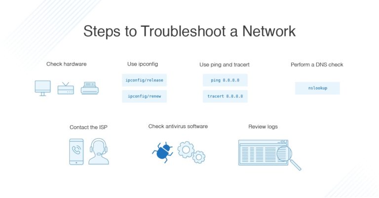 networking problem solving tools