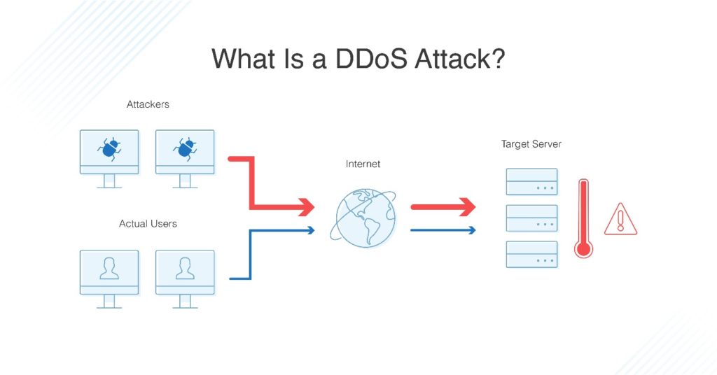 what is DDoS attack