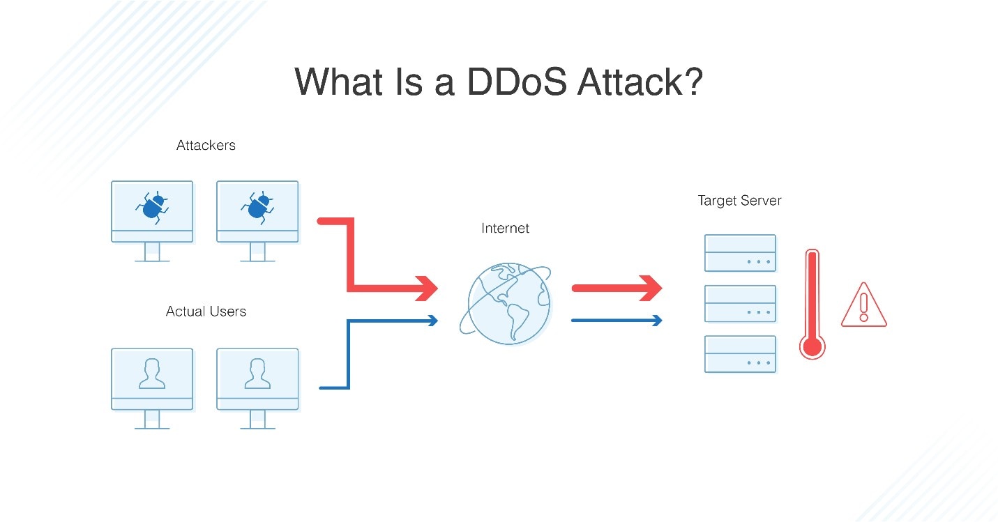 Darknet Market Ddos