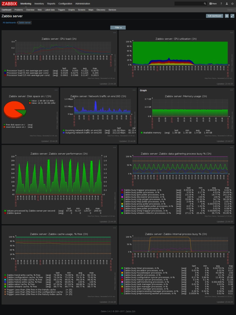 zabbix