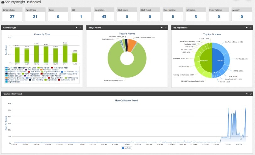 Cisco Stealthwatch