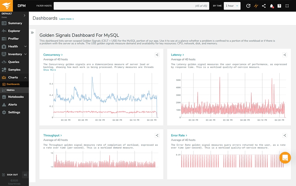 Database Performance Monitor