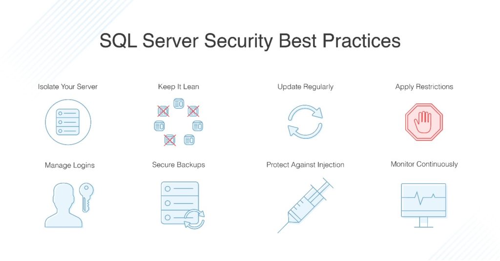 SQL server security best practices