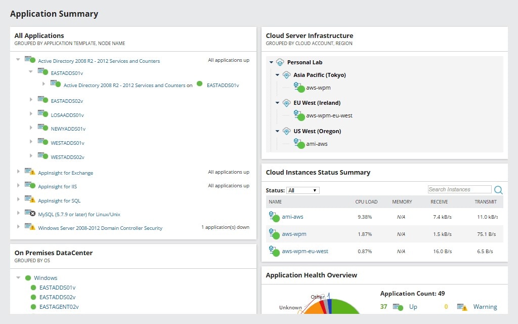 SolarWinds Server & Application Monitor