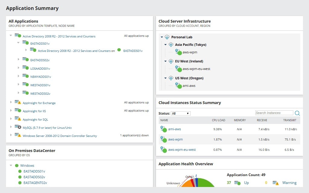 SolarWinds-Server-Application-Monitor