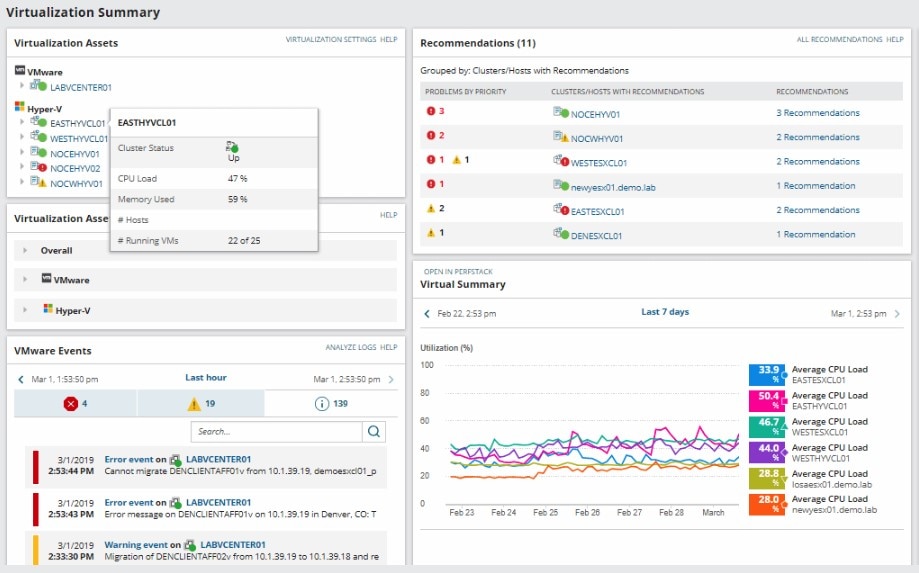 Hypervisor Là Gì? Ứng dụng của hypervisor 8 Hypervisor là gì?