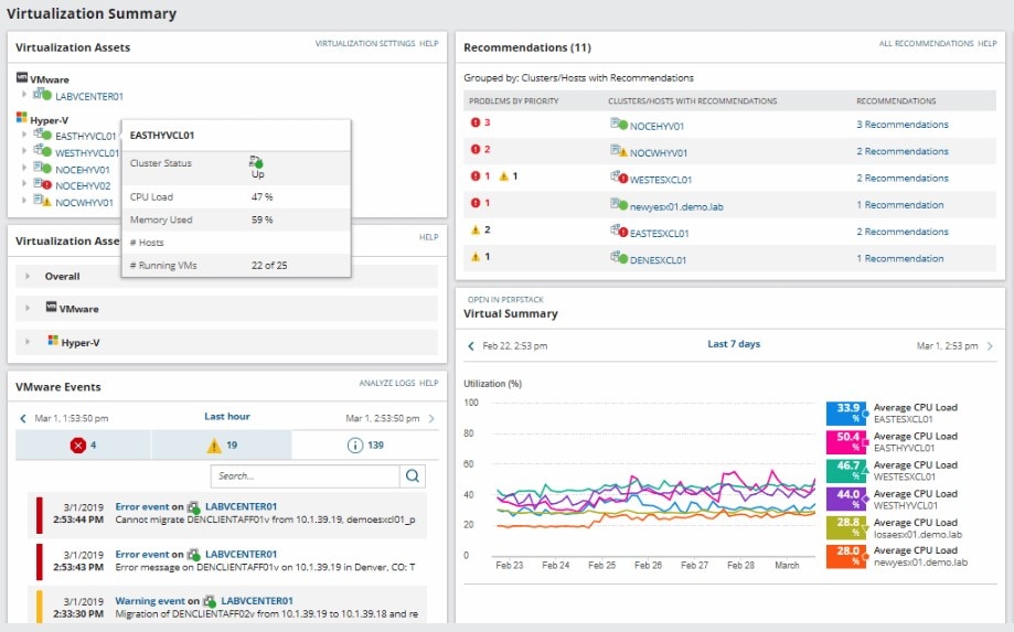 Virtual Machine Applications