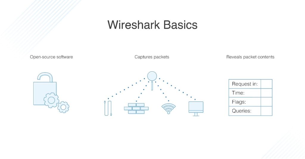 Wireshark Basics