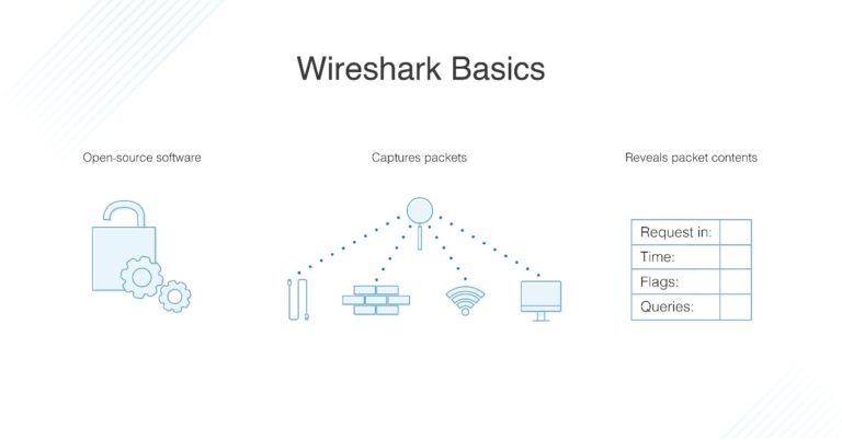 How to use wireshark network monitor tutorial dnsstuff