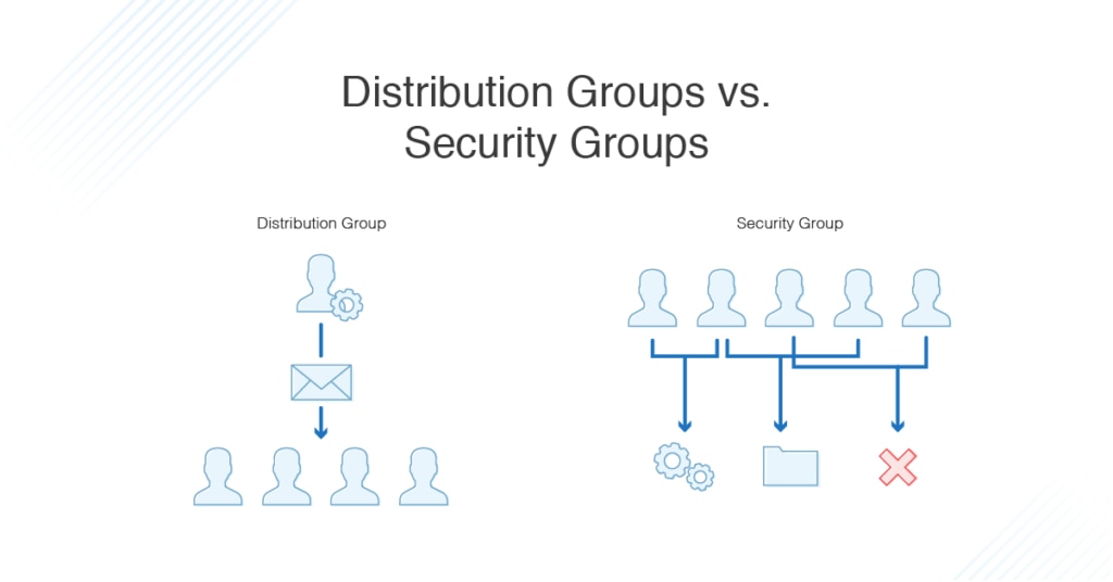 active directory distribution groups vs security groups