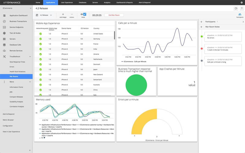 appdynamics