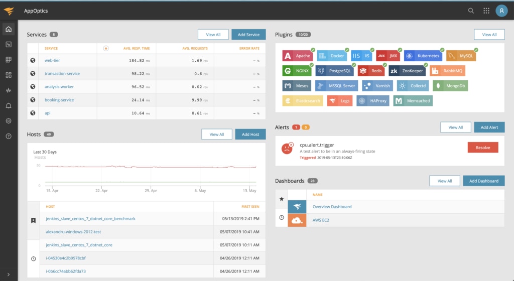 Java Application Performance Management: SolarWinds AppOptics