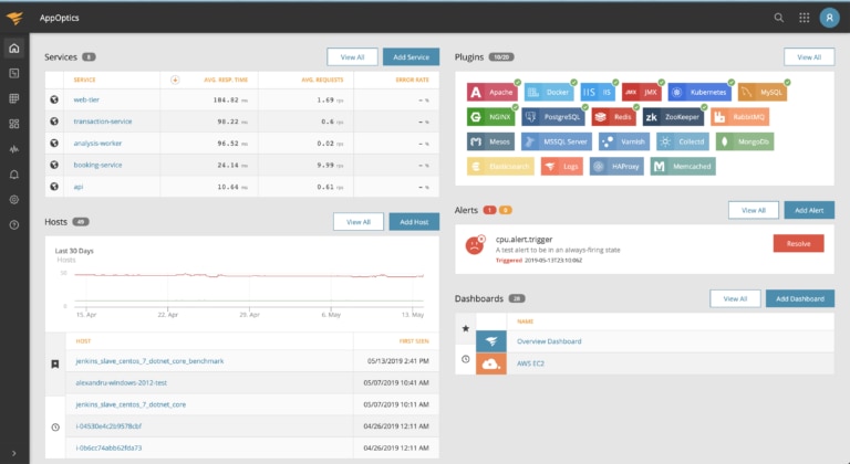 Top 8 Java Performance Monitoring and Optimization Tools