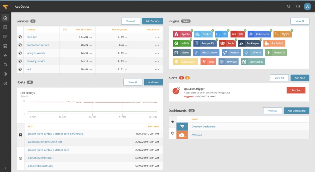 AppOptics server and infrastructure monitoring
