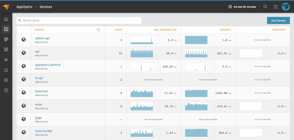 Windows Server Performance Software: SolarWinds AppOptics