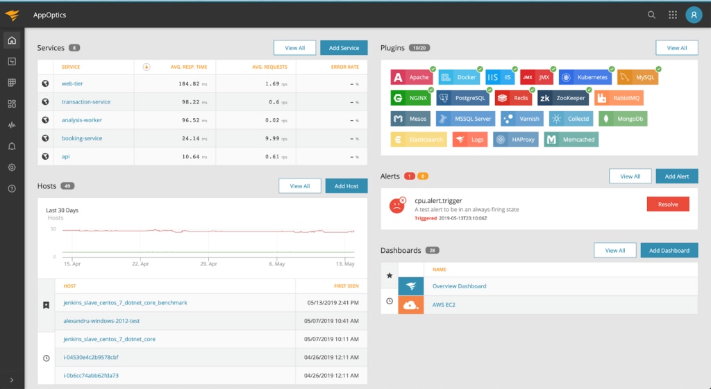 AppOptics application monitoring