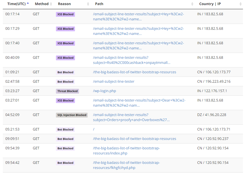 Web Application Security: Expedited SSL