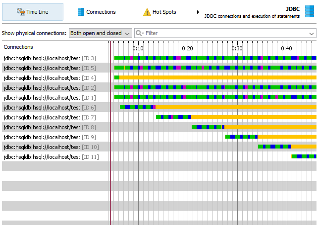 Web Profilers: EJ Technologies JProfiler