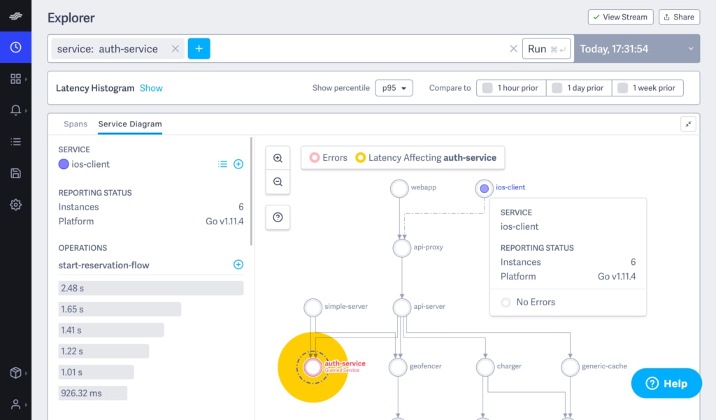 Web Tracer: LightStep