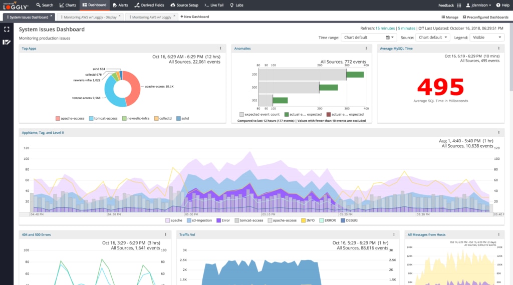 Loggly log monitoring