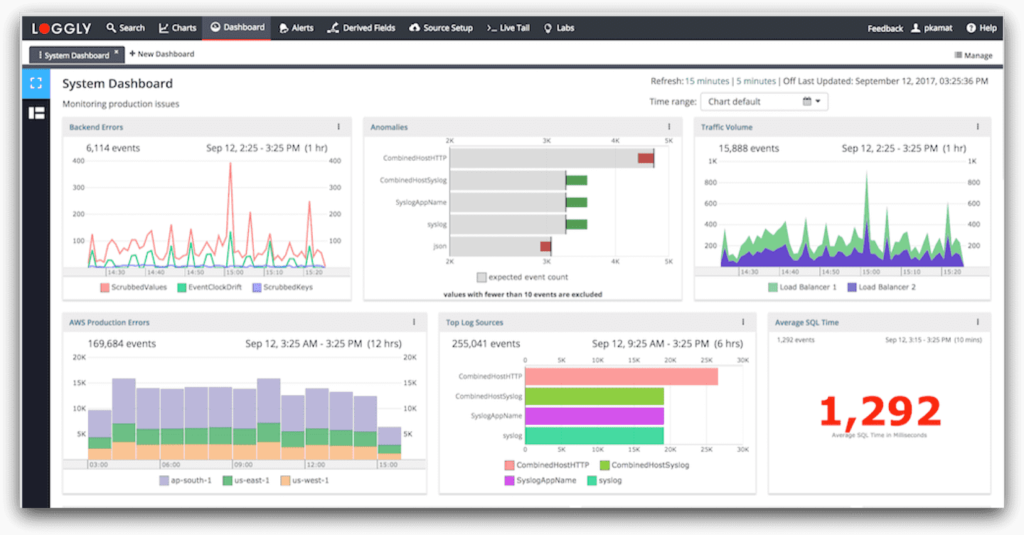 Java Log Management and Analysis: SolarWinds Loggly