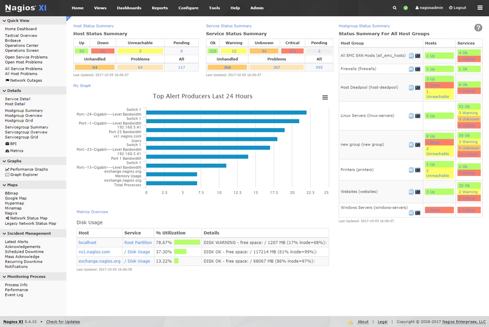 Windows Server Monitor (Open Source Option): Nagios