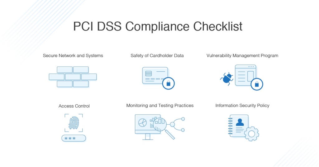 pci dss compliance checklist