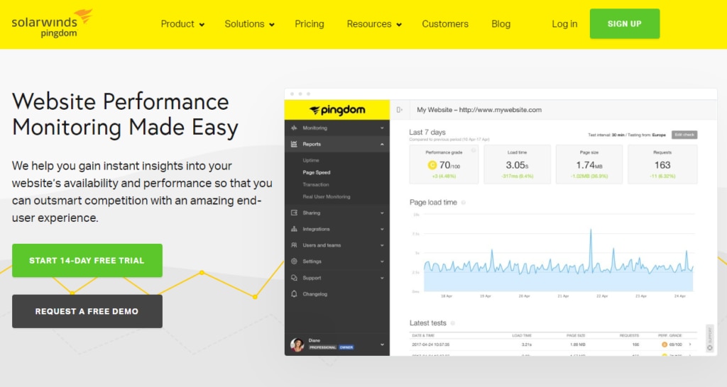 Pingdom website performance monitoring