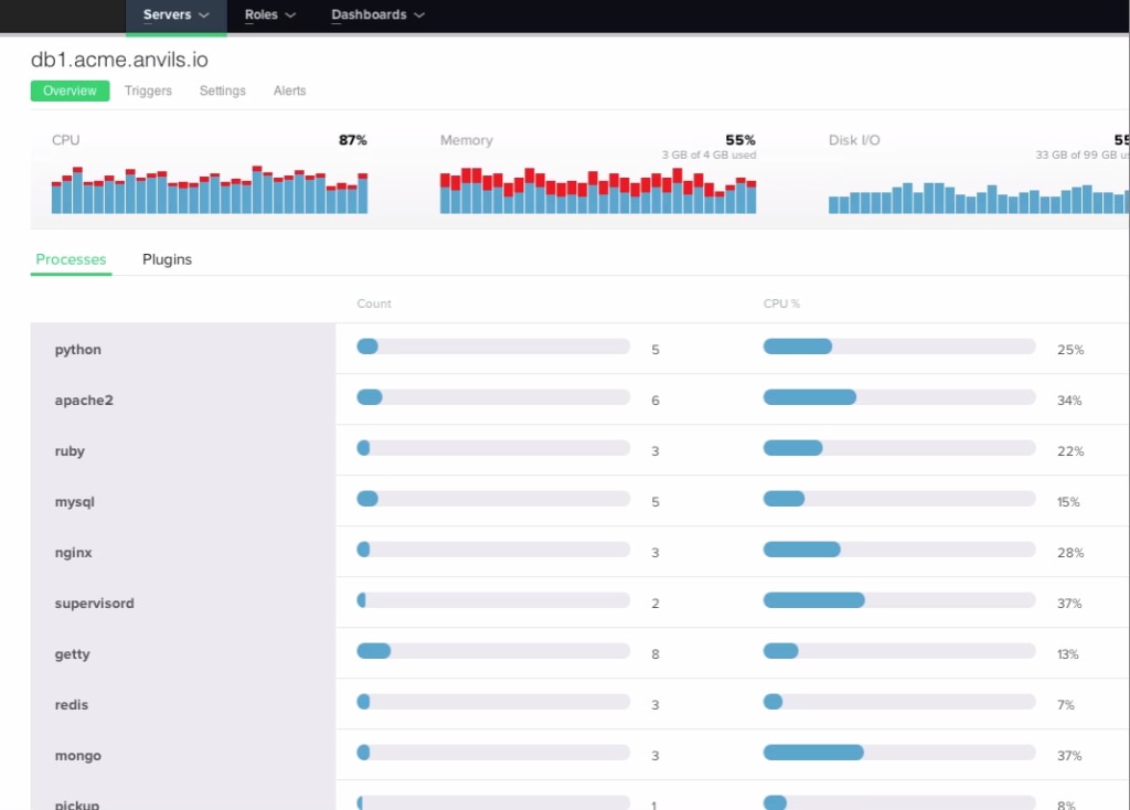 JMX Monitoring: Pingdom Server Monitor